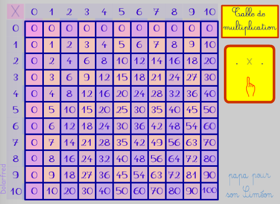 Table multiplications